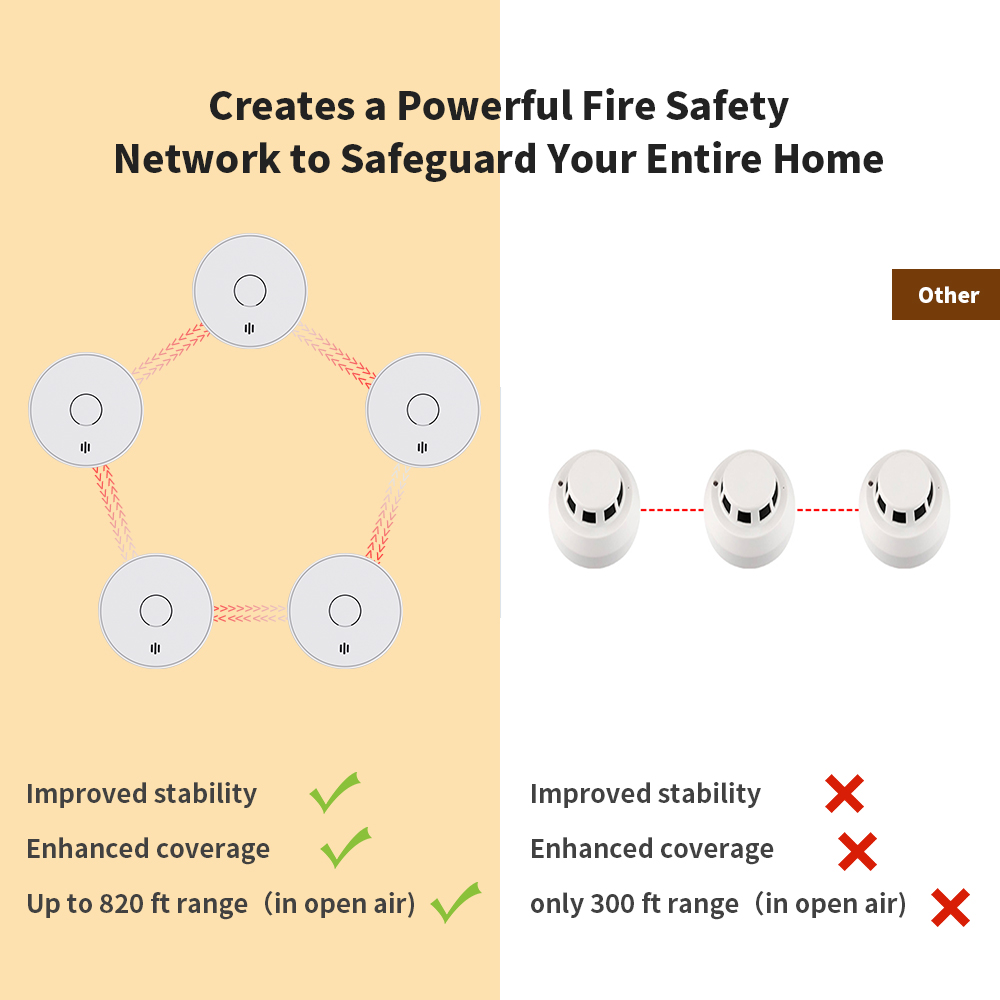 ワイヤレス連動煙感知器 10年電池連動型煙感知器 LEDイン - Smoke Detector Interconnected のレビューと価格