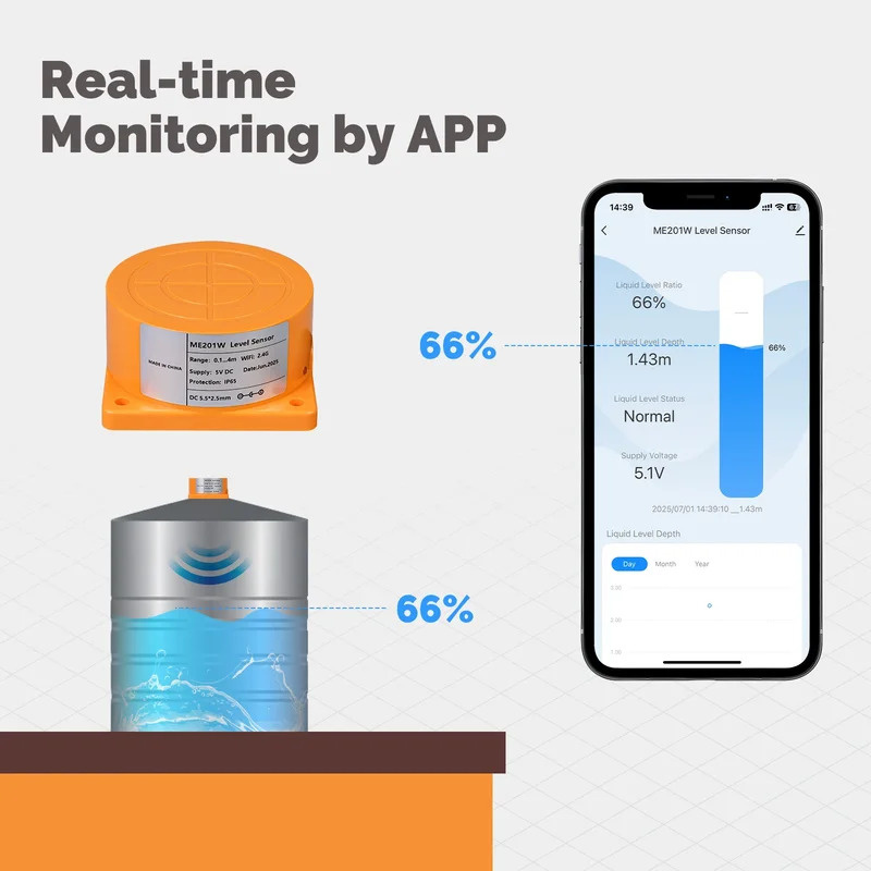 MOES Tuya WiFi/ZigBee Smart Wa - Water Alarm Sensor のレビューと価格