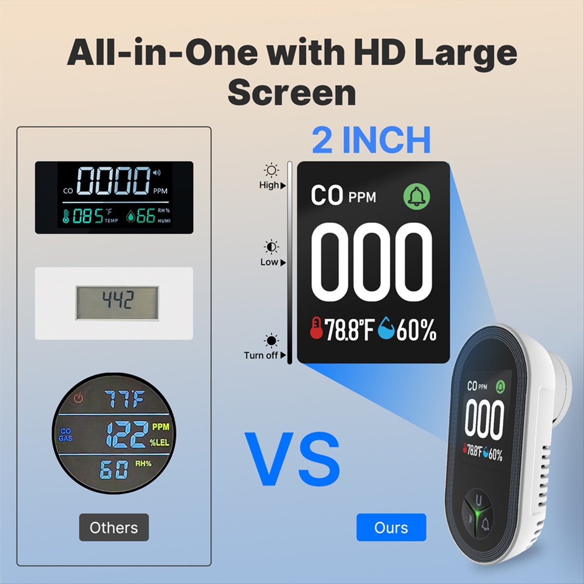 A77K 3in1 一酸化炭素検知器 プラグインディスプレイ - Co Detector Plug のレビューと価格