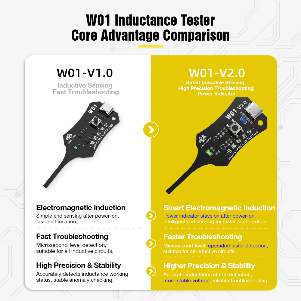 W01 インダクタ検出ツール マザーボードコイルテスター 携 - Co Detector Plug のレビューと価格