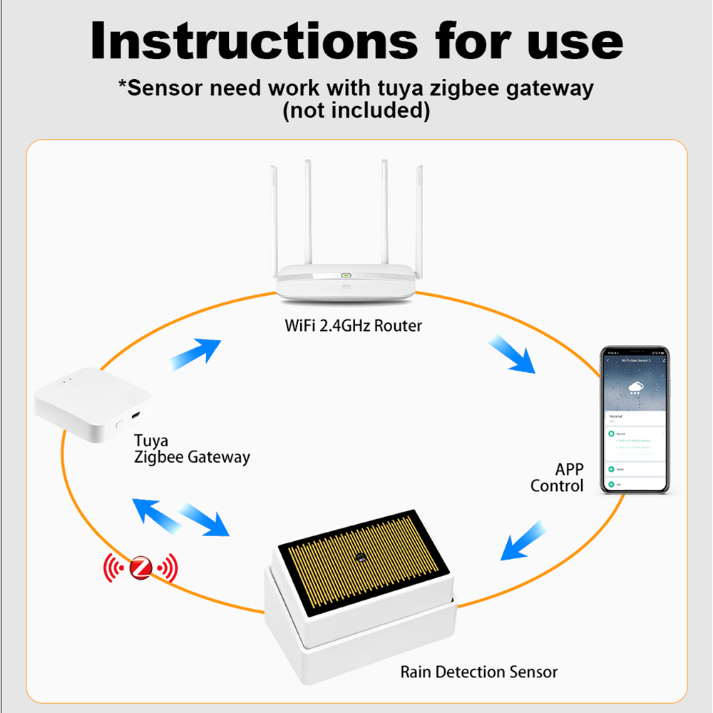 Tuya ZigBee スマートレインセンサー IPX4 防 - Water Alarm Sensor のレビューと価格