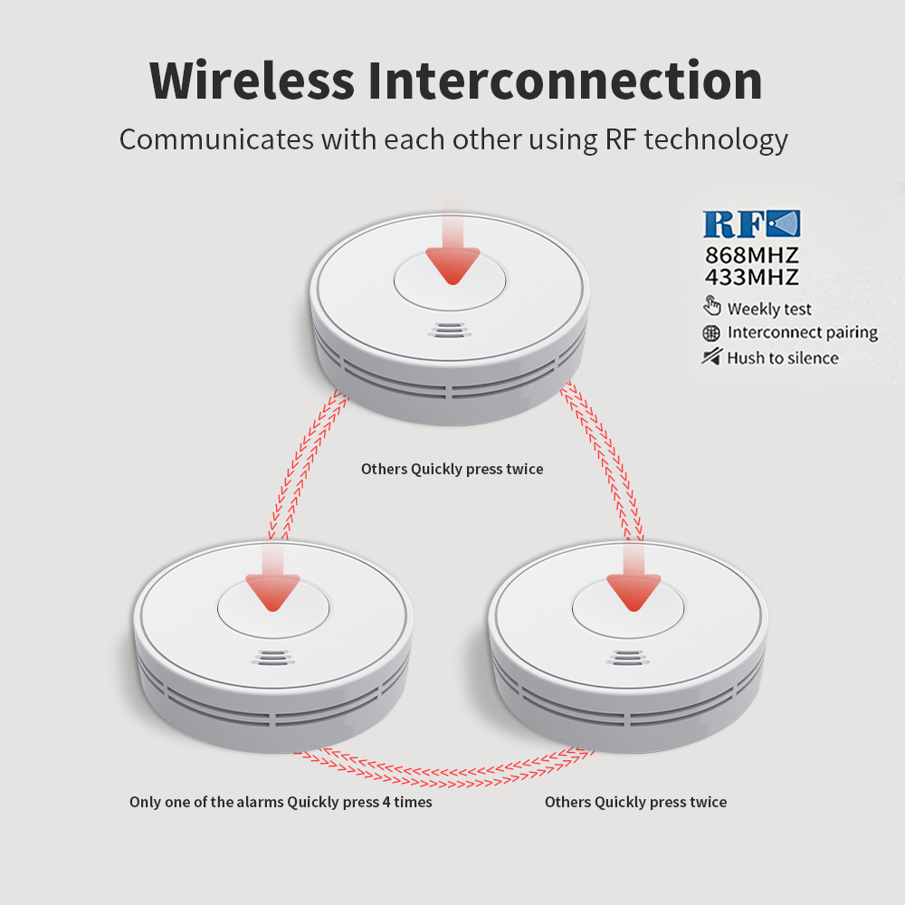 密閉型 10 年間バッテリー付きワイヤレス相互接続煙警報器、 - Smoke Detector Interconnected のレビューと価格
